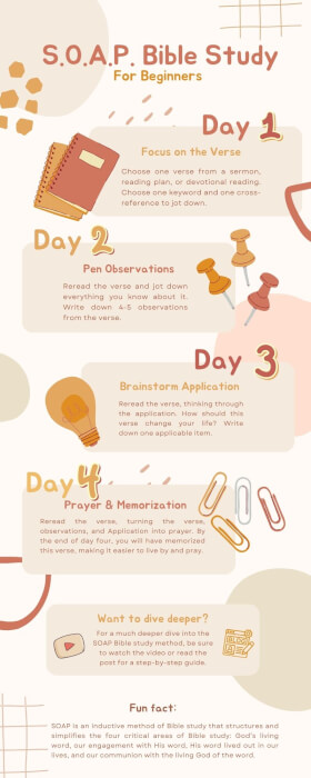 infographic-for-SOAP-Bible-study-method-for-beginners