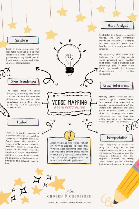 how to verse map infographic